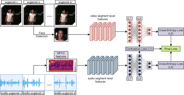 Figure 1 for Not made for each other- Audio-Visual Dissonance-based Deepfake Detection and Localization