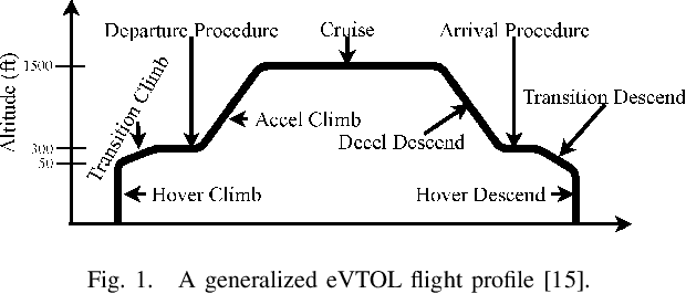 Figure 1 for A Framework for eVTOL Performance Evaluation in Urban Air Mobility Realm