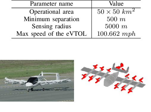 Figure 3 for A Framework for eVTOL Performance Evaluation in Urban Air Mobility Realm