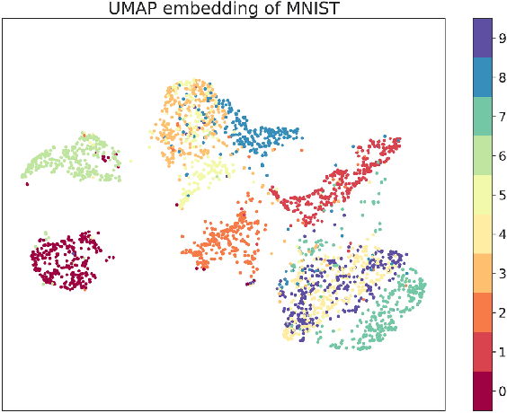 Figure 2 for MAD-VAE: Manifold Awareness Defense Variational Autoencoder