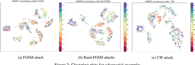 Figure 4 for MAD-VAE: Manifold Awareness Defense Variational Autoencoder