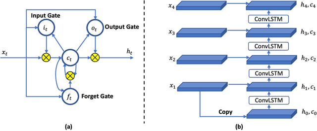 Figure 3 for Spatial-temporal V-Net for automatic segmentation and quantification of right ventricles in gated myocardial perfusion SPECT images