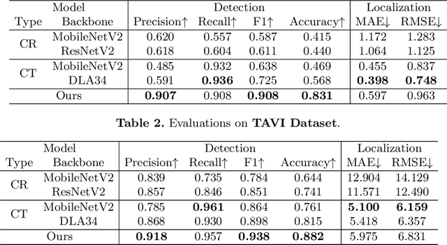 Figure 3 for Robust Landmark-based Stent Tracking in X-ray Fluoroscopy