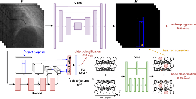 Figure 2 for Robust Landmark-based Stent Tracking in X-ray Fluoroscopy