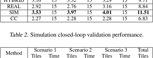 Figure 4 for Imitation Learning Approach for AI Driving Olympics Trained on Real-world and Simulation Data Simultaneously