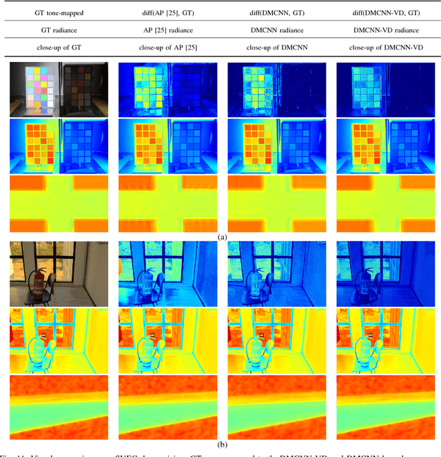 Figure 3 for Learning Deep Convolutional Networks for Demosaicing