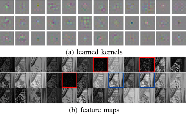 Figure 4 for Learning Deep Convolutional Networks for Demosaicing