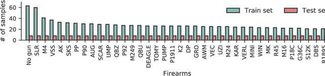 Figure 1 for Enemy Spotted: in-game gun sound dataset for gunshot classification and localization