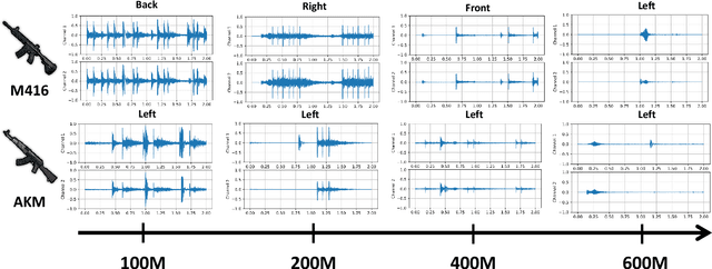 Figure 3 for Enemy Spotted: in-game gun sound dataset for gunshot classification and localization