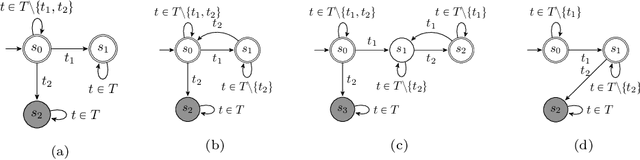 Figure 3 for Conformance Checking of Mixed-paradigm Process Models