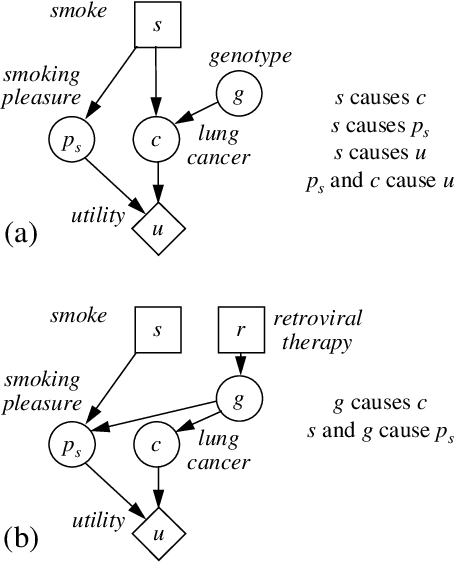 Figure 3 for A Decision-Based View of Causality