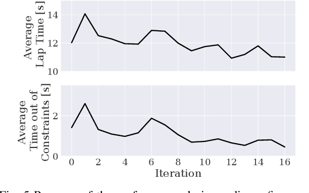 Figure 4 for Learning from Simulation, Racing in Reality