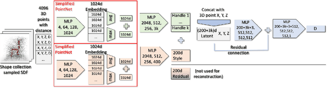 Figure 3 for Intuitive Shape Editing in Latent Space