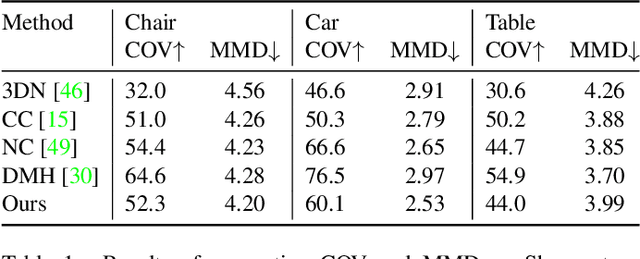 Figure 2 for Intuitive Shape Editing in Latent Space