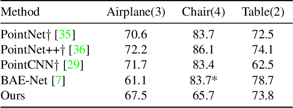 Figure 4 for Intuitive Shape Editing in Latent Space