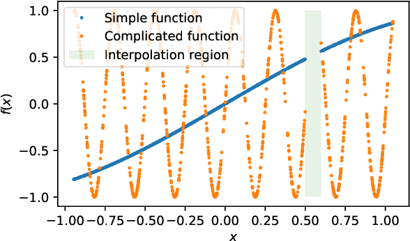 Figure 4 for On the Correspondence between Gaussian Processes and Geometric Harmonics