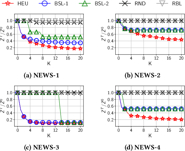 Figure 3 for Rewiring What-to-Watch-Next Recommendations to Reduce Radicalization Pathways