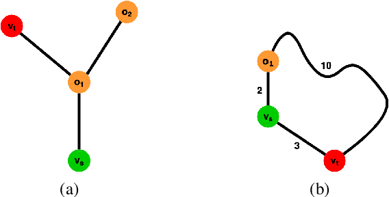 Figure 4 for Informable Multi-Objective and Multi-Directional RRT* System for Robot Path Planning