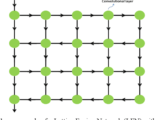 Figure 1 for Lattice Fusion Networks for Image Denoising