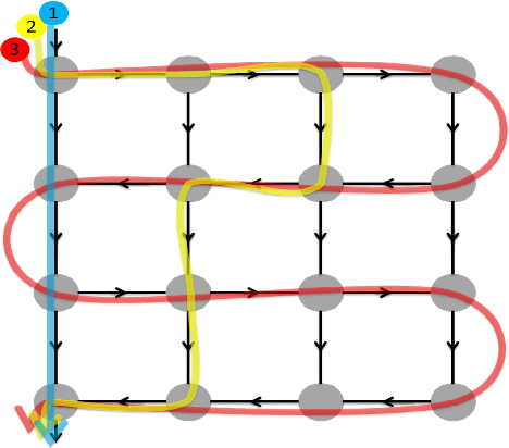 Figure 3 for Lattice Fusion Networks for Image Denoising