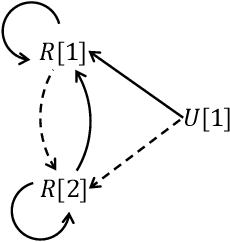Figure 4 for Extending Sticky-Datalog+/- via Finite-Position Selection Functions: Tractability, Algorithms, and Optimization