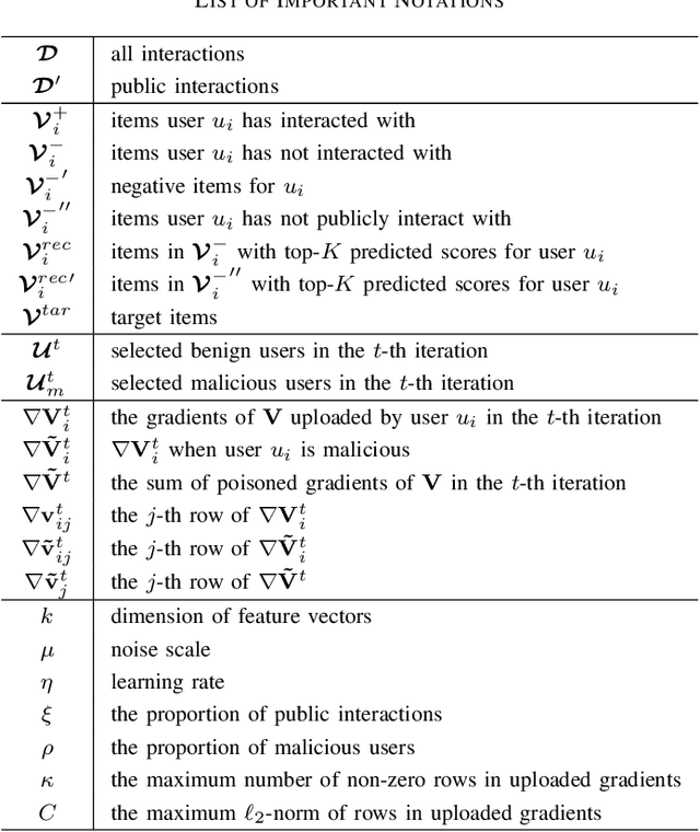 Figure 4 for FedRecAttack: Model Poisoning Attack to Federated Recommendation