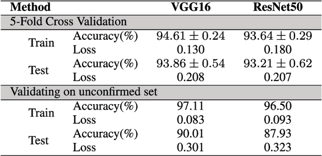 Figure 2 for A deep convolutional neural network for classification of Aedes albopictus mosquitoes