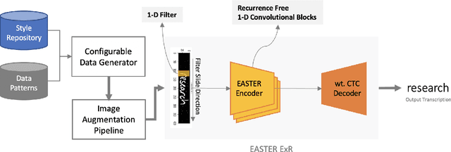 Figure 1 for EASTER: Efficient and Scalable Text Recognizer