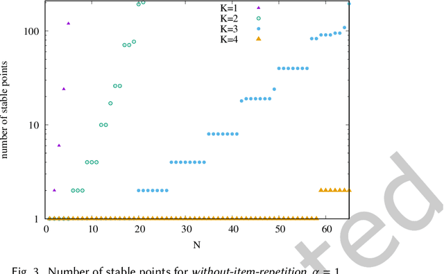 Figure 3 for Reconciling the Quality vs Popularity Dichotomy in Online Cultural Markets