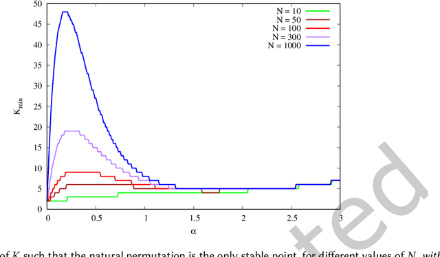 Figure 4 for Reconciling the Quality vs Popularity Dichotomy in Online Cultural Markets