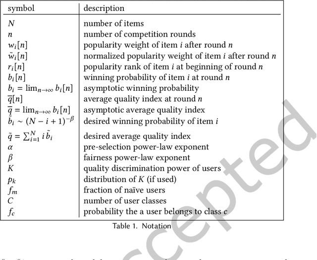 Figure 1 for Reconciling the Quality vs Popularity Dichotomy in Online Cultural Markets