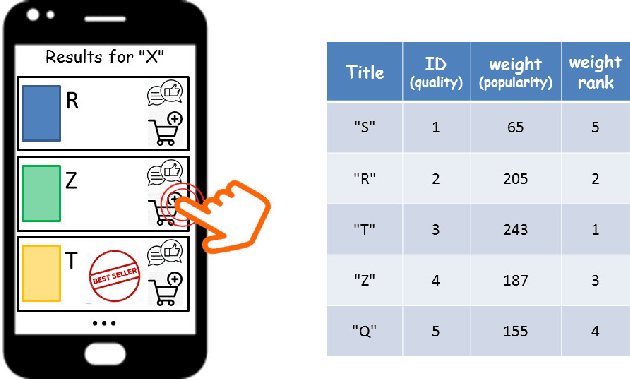 Figure 2 for Reconciling the Quality vs Popularity Dichotomy in Online Cultural Markets