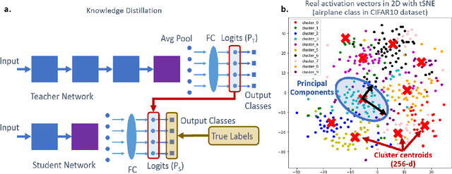 Figure 1 for Dream Distillation: A Data-Independent Model Compression Framework