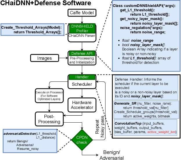 Figure 4 for DNNShield: Dynamic Randomized Model Sparsification, A Defense Against Adversarial Machine Learning