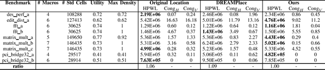 Figure 1 for Delving into Macro Placement with Reinforcement Learning