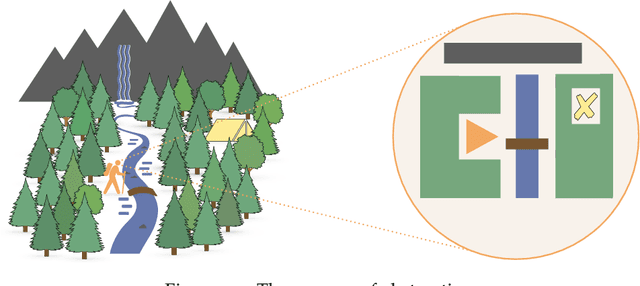 Figure 1 for A Theory of Abstraction in Reinforcement Learning