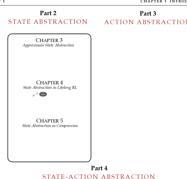 Figure 4 for A Theory of Abstraction in Reinforcement Learning