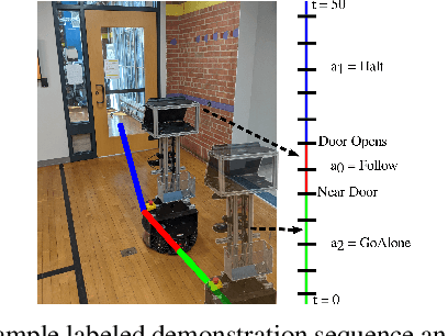 Figure 2 for Iterative Program Synthesis for Adaptable Social Navigation