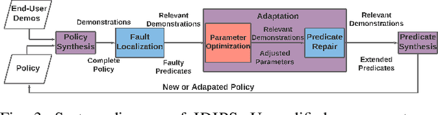Figure 3 for Iterative Program Synthesis for Adaptable Social Navigation