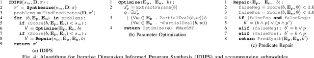 Figure 4 for Iterative Program Synthesis for Adaptable Social Navigation