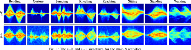 Figure 1 for A MIMO Radar-Based Metric Learning Approach for Activity Recognition