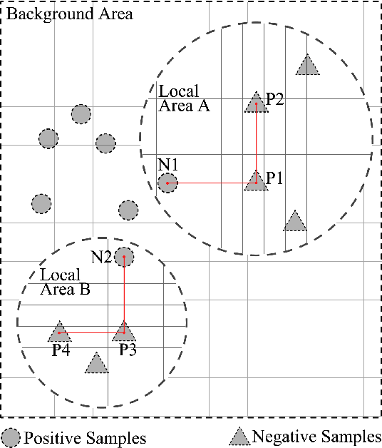 Figure 3 for Learning Local Metrics and Influential Regions for Classification