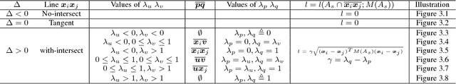 Figure 4 for Learning Local Metrics and Influential Regions for Classification