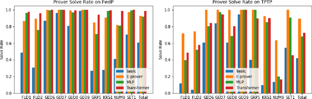 Figure 1 for Training a First-Order Theorem Prover from Synthetic Data