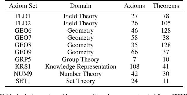 Figure 2 for Training a First-Order Theorem Prover from Synthetic Data