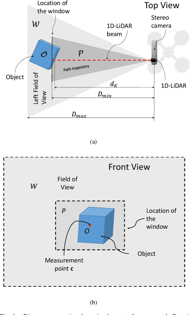 Figure 4 for Depth map estimation methodology for detecting free-obstacle navigation areas