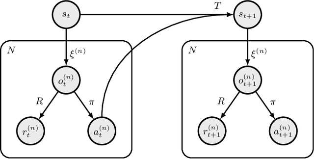 Figure 1 for Inverse Reinforcement Learning in Swarm Systems