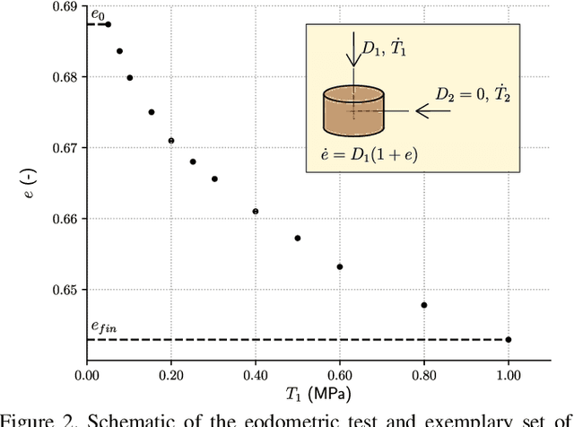 Figure 3 for Calibration of the von Wolffersdorff model using Genetic Algorithms