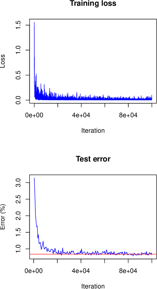 Figure 1 for Correlated Parameters to Accurately Measure Uncertainty in Deep Neural Networks