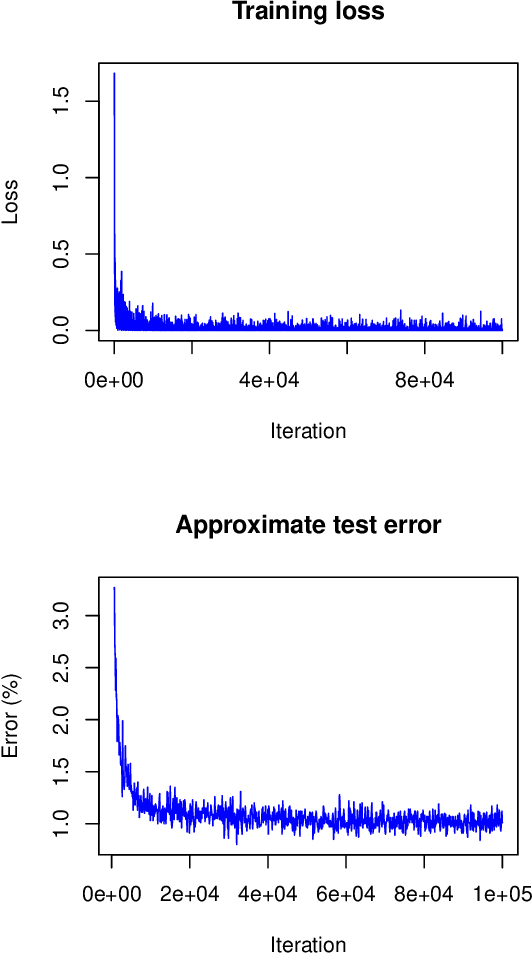Figure 2 for Correlated Parameters to Accurately Measure Uncertainty in Deep Neural Networks